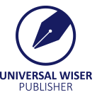 Universal Wiser Publisher
